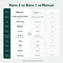 OutIn Nano 2 (Pearl white) - matkakahvinkeitin